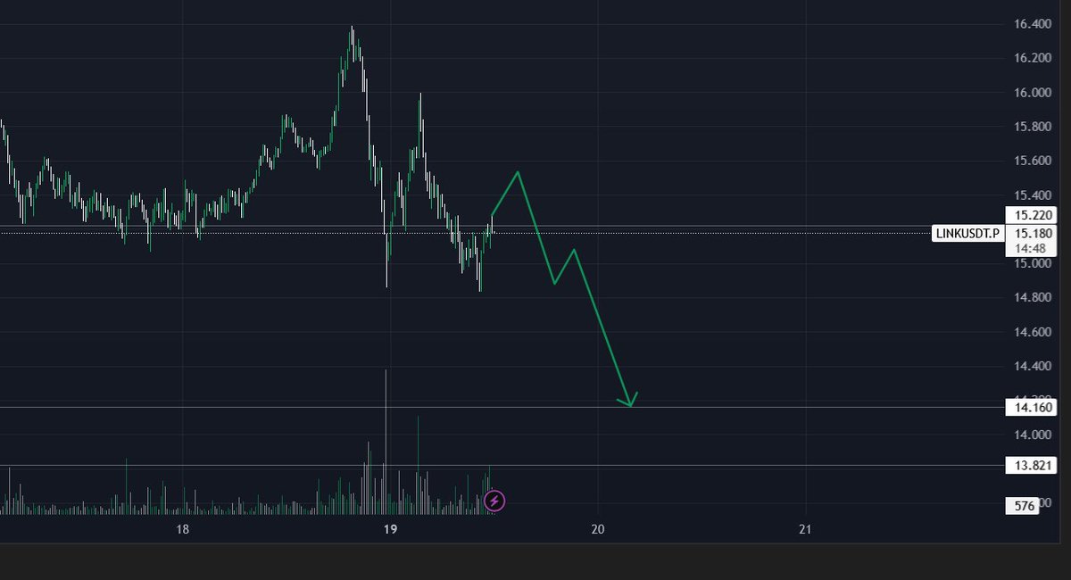 MXP trades (@MxpTrades) / Posts / X