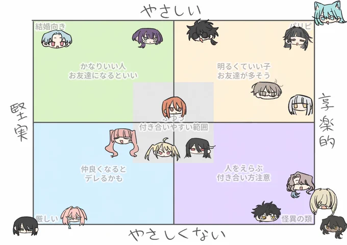 テンプレ借りました 