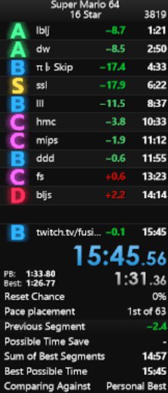Surely after my 0.7 second pb the next one will be bigger, right??? (No)