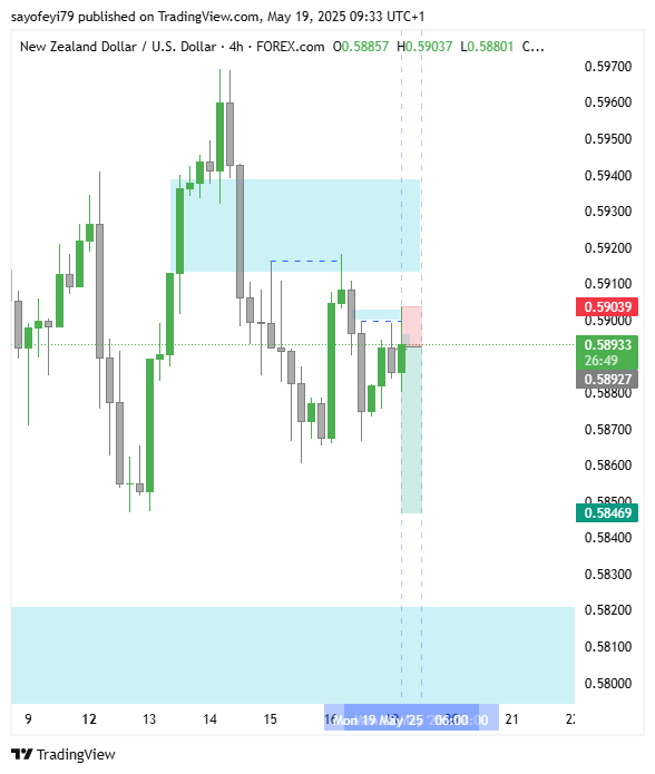 TrueChesed's tweet photo. The Analysis: https://t.co/i1JzlVfyVE