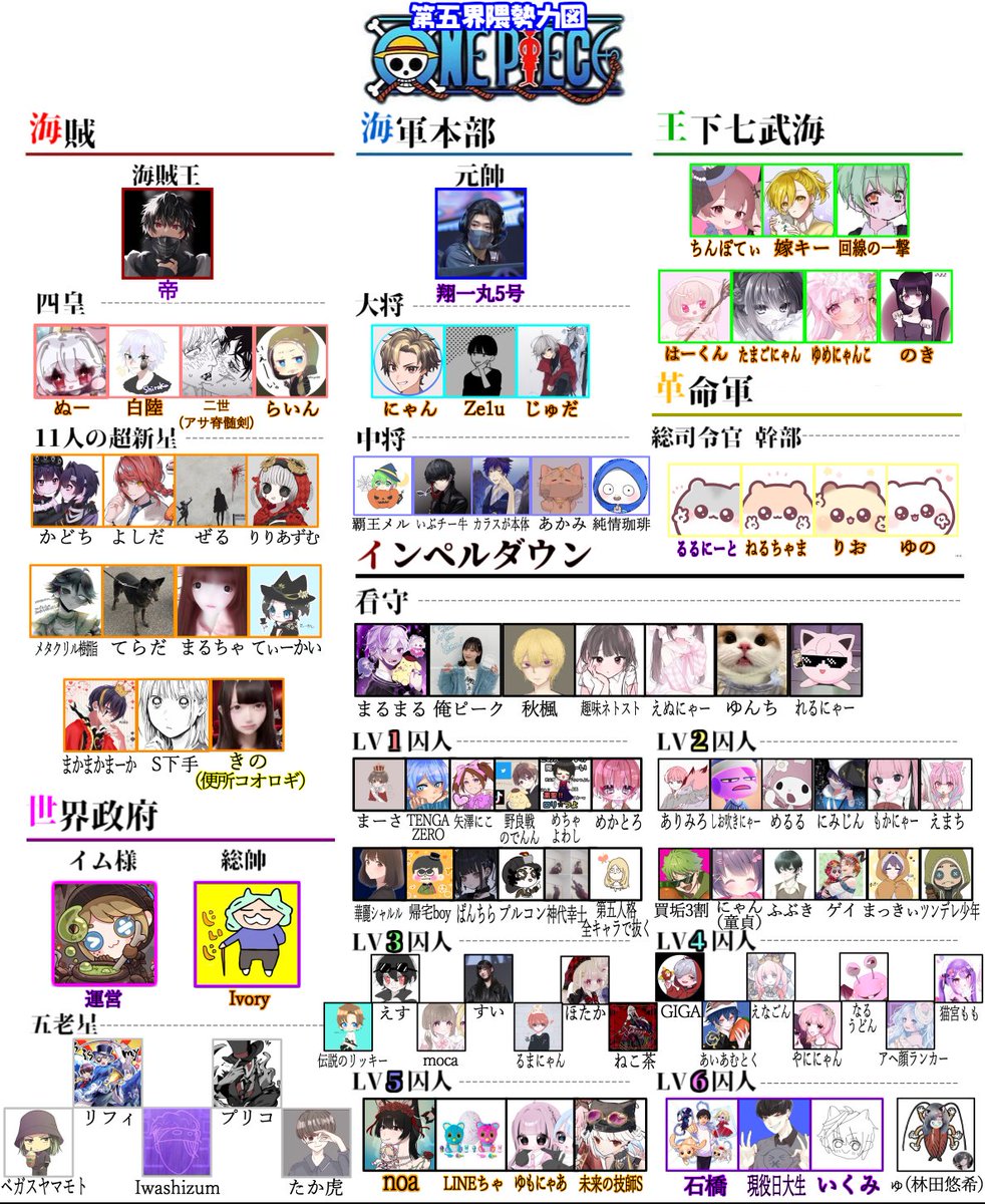 『ワンピース』に見立てて、
第五界隈の"勢力図"作りました。
