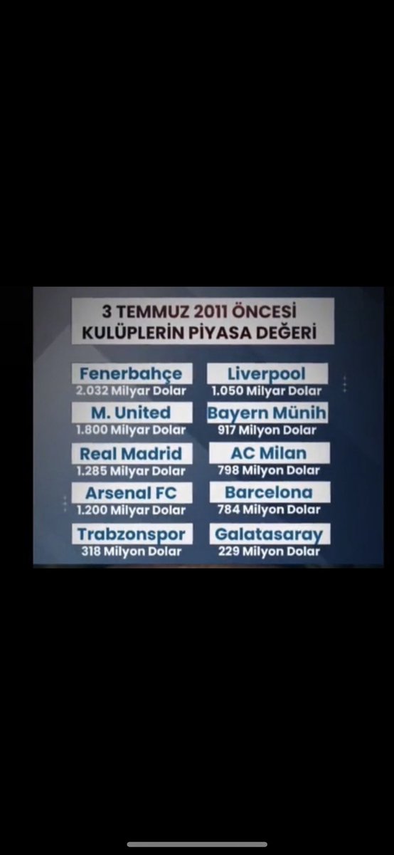 Adı Aziz Yıldırım.
Stadı yaptı, tesisleri kurdu, yıldızları getirdi.
2011’de Fenerbahçe’yi öyle bir seviyeye çıkardı ki,
operasyon çektiler, uzaklaştırdılar.
Ama biz unutmuyoruz.
Tarih unutmaz: Aziz Yıldırım yaptı!