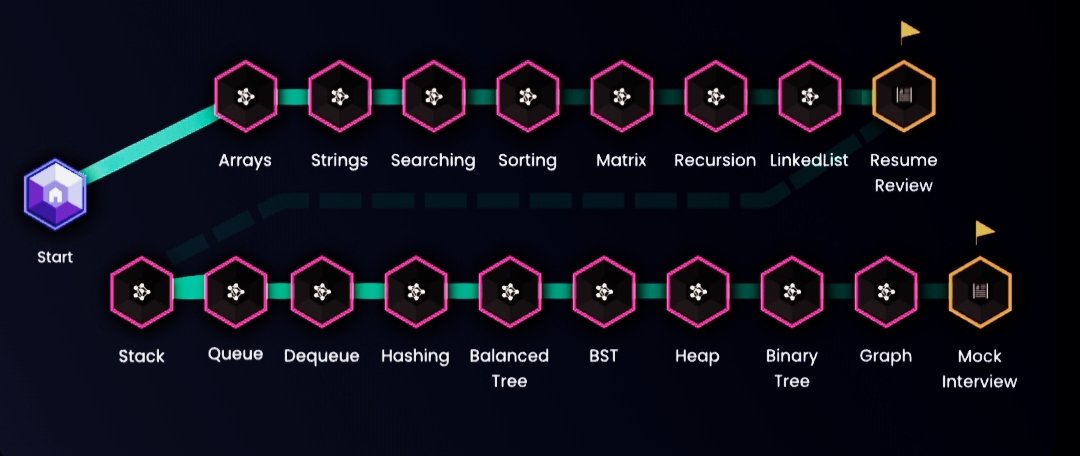 DSA with no finish line = burnout.
DSA with direction = momentum.

You need a plan.
So, we built one!

📍Join us today
 skillcaptain.ai

#coding #CodingChallenge #100DaysOfCode #DSA #Python