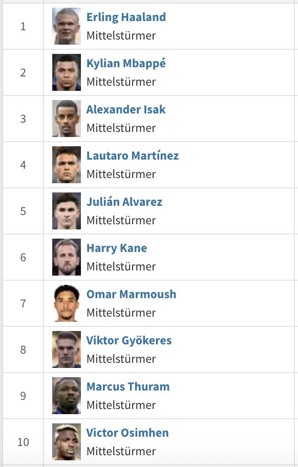 Bu listeden başka transfer istemem <a href="/Fenerbahce/">Fenerbahçe SK</a>, ona göre! İkincilik yakışmıyor 💛💙 #Fenerbahce