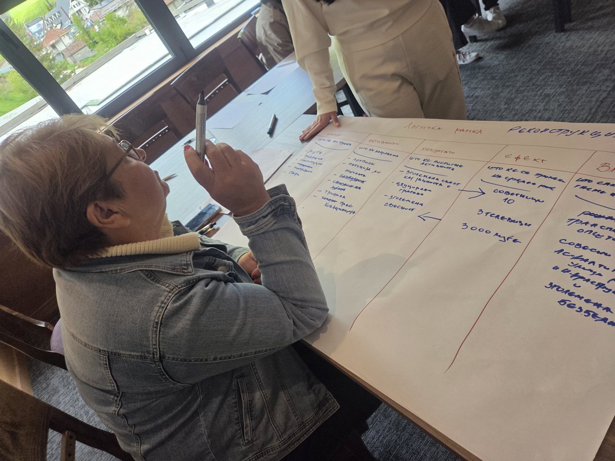 glasentekstilec's tweet image. Од визија до акција: Развој, стратегија и проектен циклус!
#SMARTBalkansProject #SupportedByNorway #CoreSupport #SMARTBalkansProject