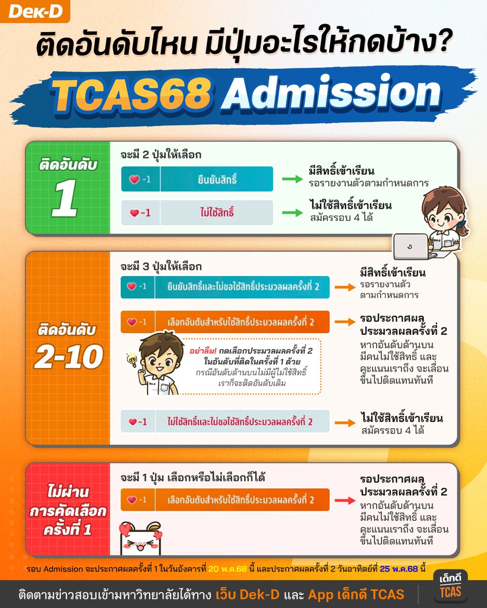#dek68 เตรียมพร้อมวันประกาศผล ดูว่าติดอันดับไหน,มีปุ่มอะไรให้กดบ้าง?