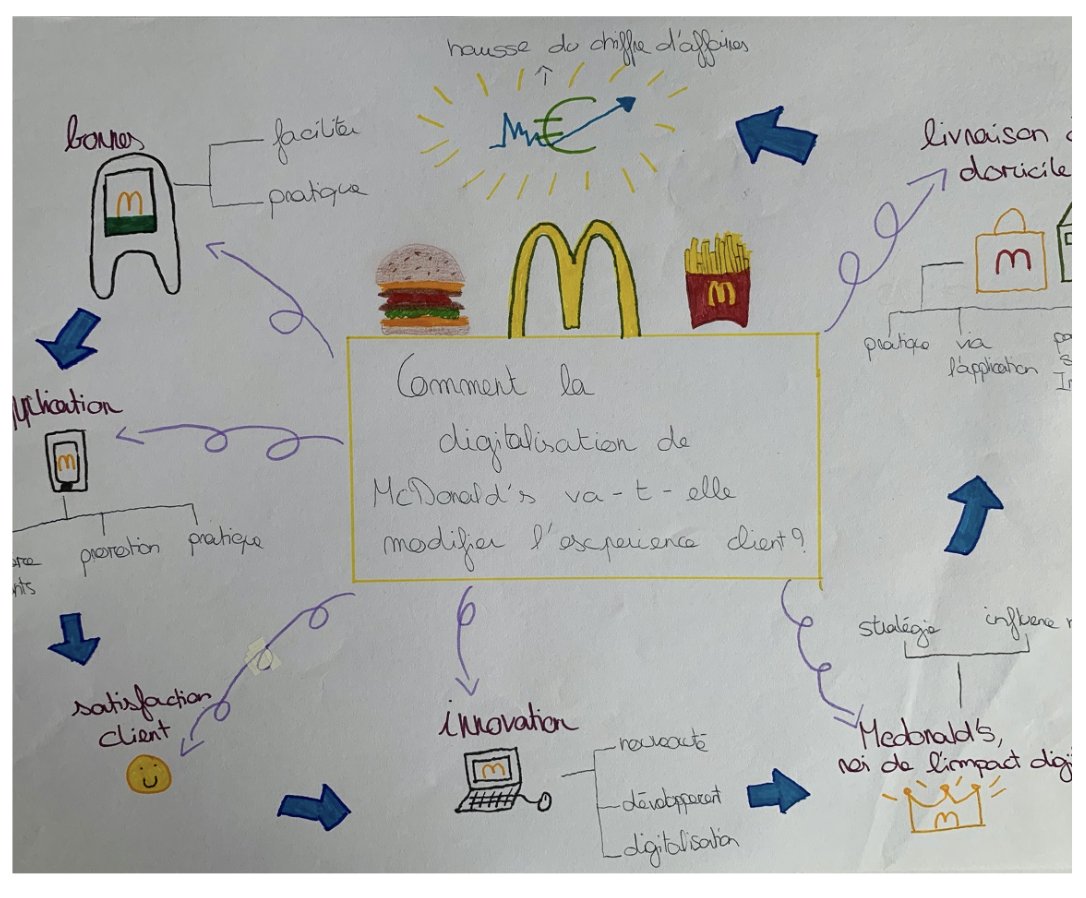 éduscol Eco Gestion (@eduscol_eg) on Twitter photo 🚩 Bientôt le Grand Oral pour vos élèves ! Sur #Édubase retrouvez cette fiche réalisée dans le cadre d'un #TraAM par l'<a href="/acstrasbourg/">Académie Strasbourg</a> et présentez leur une méthode de mémorisation "le sketchnoting" : pour réaliser une note en 20 min à l'aide d'un dessin.
👉 edubase.eduscol.education.fr/fiche/20134 🚩 Bientôt le Grand Oral pour vos élèves ! Sur #Édubase retrouvez cette fiche réalisée dans le cadre d'un #TraAM par l'<a href="/acstrasbourg/">Académie Strasbourg</a> et présentez leur une méthode de mémorisation "le sketchnoting" : pour réaliser une note en 20 min à l'aide d'un dessin.
👉 edubase.eduscol.education.fr/fiche/20134