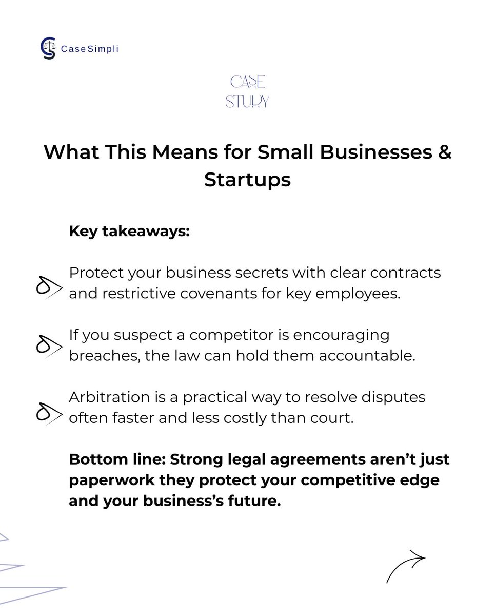CaseSimpli's tweet photo. The court ruled:
•Confidential info = worth protecting
•Competitors who encourage breaches = liable
•Arbitration = a faster, valid path to resolution
Read the full case breakdown:
https://t.co/1R7C4RUhMs
#LegalTips #BusinessLaw #StartupSupport #CaseSimpli https://t.co/KhWTDYdMP8