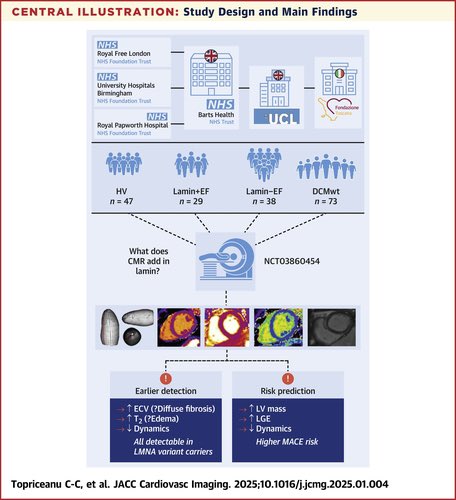 BSCMR (@bscmr) on Twitter photo New in <a href="/BSCMR/">BSCMR</a> research:
CMR reveals early subclinical changes in LMNA cardiomyopathy—longer T2, higher ECV, impaired strain—even with preserved EF. 🔗tinyurl.com/Lamincmr <a href="/CTopriceanu/">Cristian Topriceanu, MD</a> <a href="/gabycaptur/">Gabriella Captur</a> <a href="/JccmoonMoon/">James moon</a> <a href="/drgeorgejoy/">George Joy</a> <a href="/mohiddinsam/">Sam Mohiddin</a> <a href="/fionatchan/">Fiona Chan</a> <a href="/williammoody/">William Moody</a> <a href="/RichardSteeds/">Richard Steeds</a> New in <a href="/BSCMR/">BSCMR</a> research:
CMR reveals early subclinical changes in LMNA cardiomyopathy—longer T2, higher ECV, impaired strain—even with preserved EF. 🔗tinyurl.com/Lamincmr <a href="/CTopriceanu/">Cristian Topriceanu, MD</a> <a href="/gabycaptur/">Gabriella Captur</a> <a href="/JccmoonMoon/">James moon</a> <a href="/drgeorgejoy/">George Joy</a> <a href="/mohiddinsam/">Sam Mohiddin</a> <a href="/fionatchan/">Fiona Chan</a> <a href="/williammoody/">William Moody</a> <a href="/RichardSteeds/">Richard Steeds</a>