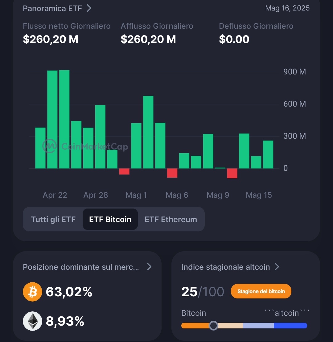 AlbertoAlunno's tweet image. Buon giorno Crypto bestie! #Bitcoin #buythedip #btc #BullMarket #blockchain #bitcoinnews #buongiorno #ethereum #trade #trading #routine #dominance #pump #finanzapersonale #fomo #CryptoNews #crypto #goodmorning #mindset #morning #morningroutine #mattina #colazione #altseason