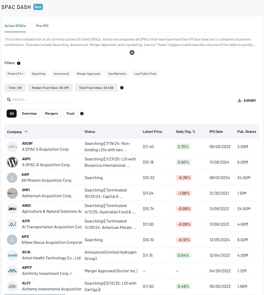 SPAC Track tweet media