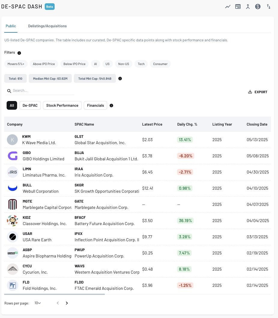 SPAC Track tweet media