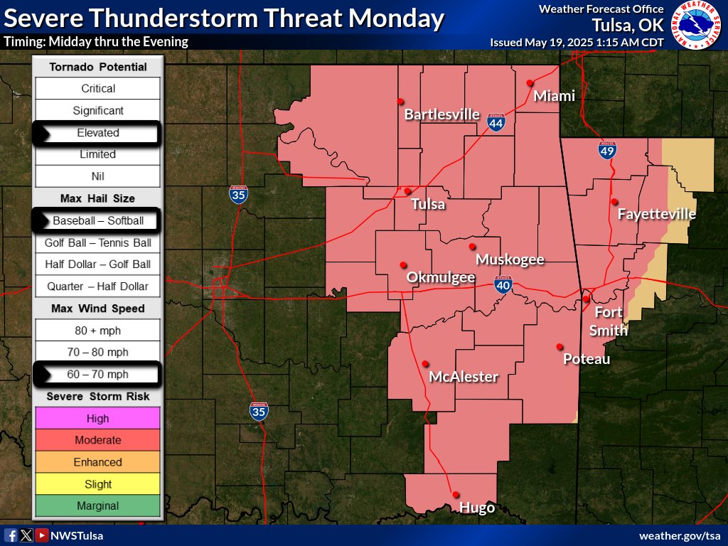 NWStulsa's tweet image. Review your severe wx action plans and stay wx aware today. Storms start forming during the midday hours just to our west and spread into area during the afternoon, packing high-impact severe potential. This includes very large hail and strong tornadoes. #okwx #arwx