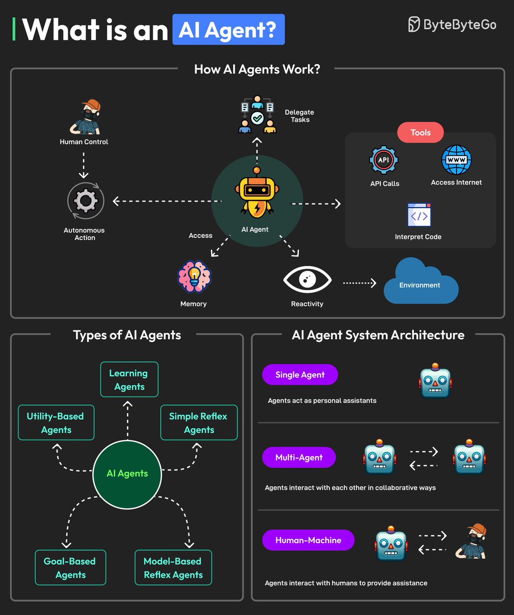 agentvaults's tweet photo. Not all AI agents are equal.  

@OFFICIAL_NODO's AI runs 24/7, offering:  

•Real-time market insights  

•Smart decisions  

•Adaptive liquidity  

Built on #Sui for parallel execution, instant finality, low fees, enabling agentic DeFi. Join to redefine finance. https://t.co/sclEHGqszs