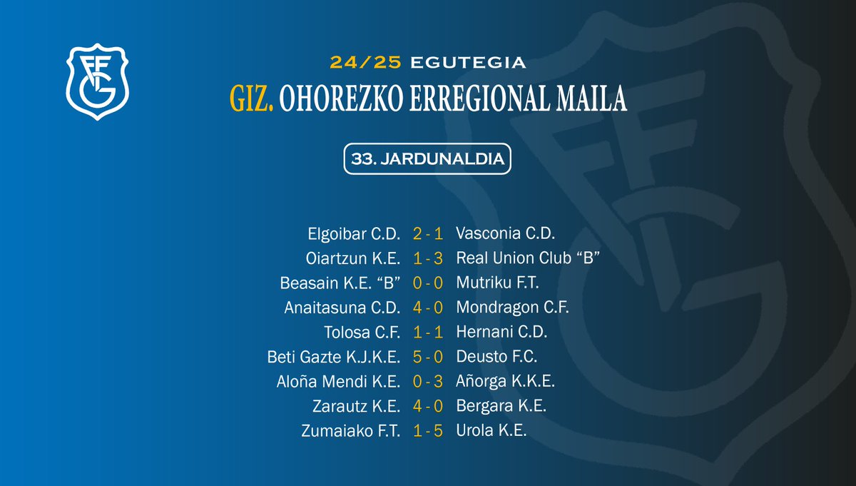 Gipuzkoako Futbol Federazioa tweet media