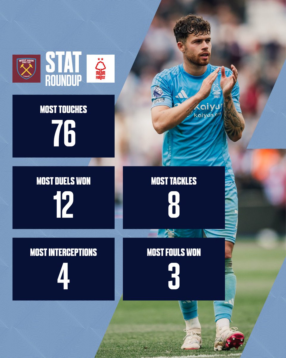 Outstanding yesterday, @NecoWilliams01. 👏