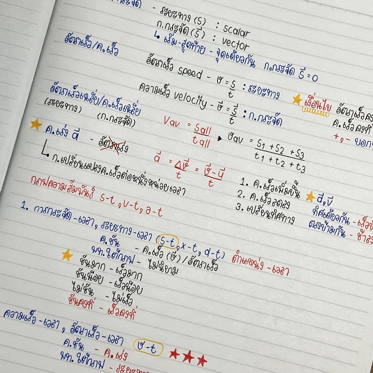 yourgenthur's tweet photo. short note and homework time 🤍

#studytwt 
#dek69 #studywithgenthur https://t.co/T2KYsvS1rx