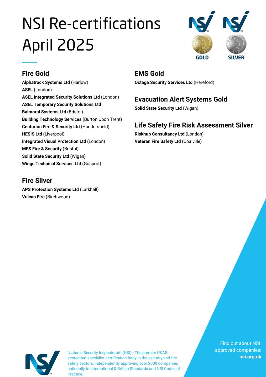 Congratulations to NSI-approved companies recertified in Apr 2025!👏 

NSI certification is the mark of excellence for security and fire safety providers, demonstrating competence, professionalism and dedication to upholding the highest standards.  

More: tinyurl.com/mvbnn2j
