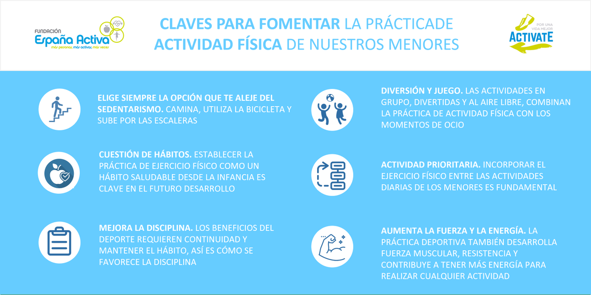 @Actívateporunavidamejor tiene como objetivo fomentar #hábitosdevidasaludable en nuestros menores. Este curso 2024-2025, se ha llevado a cabo en centros educativos de 8 municipios de Extremadura, con la colaboración de <a href="/Patrocina1Depor/">Patrocina un Deportista</a> y <a href="/fempex1/">Fempex</a>