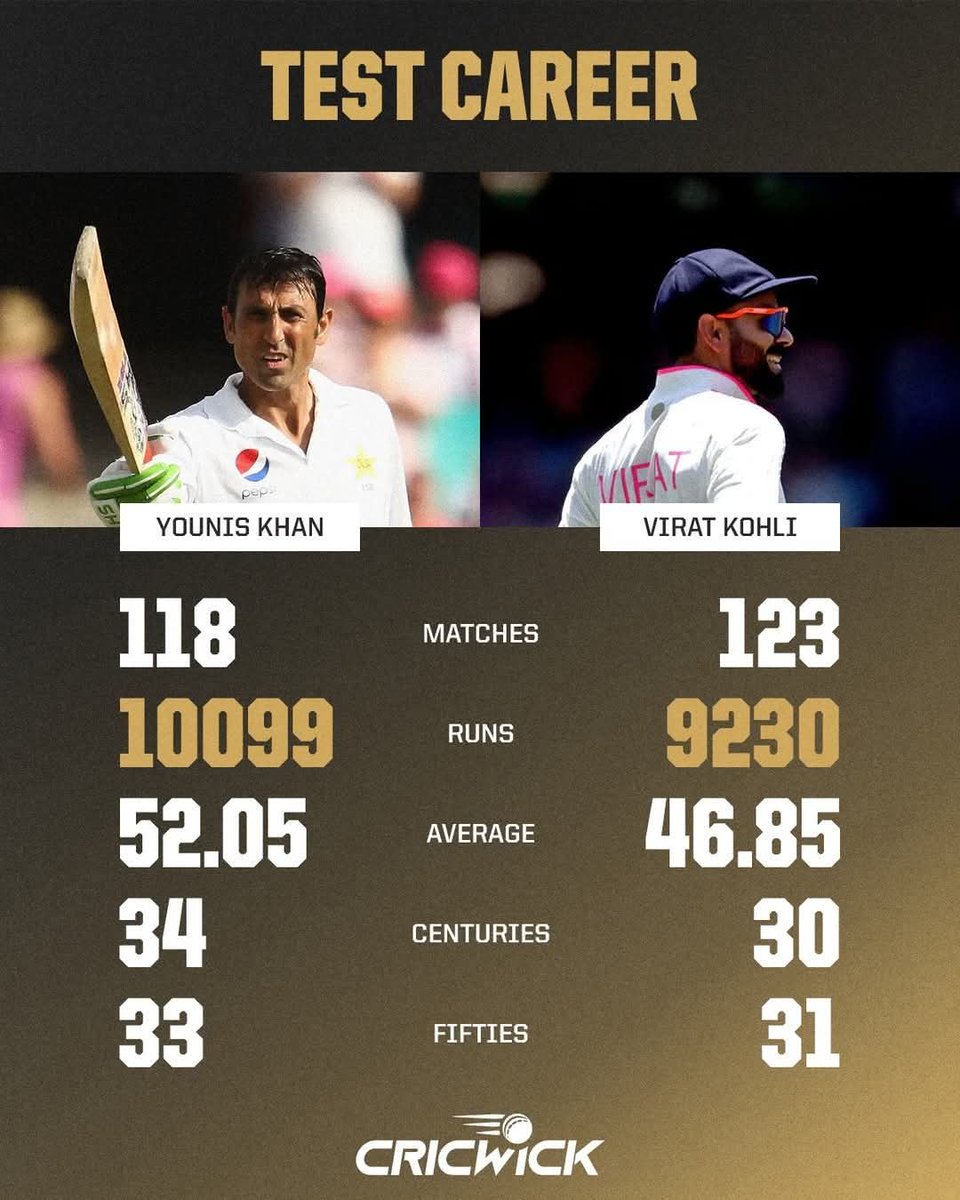 This is purely cricket and no other reason. So, when commenting, do so accordingly!
