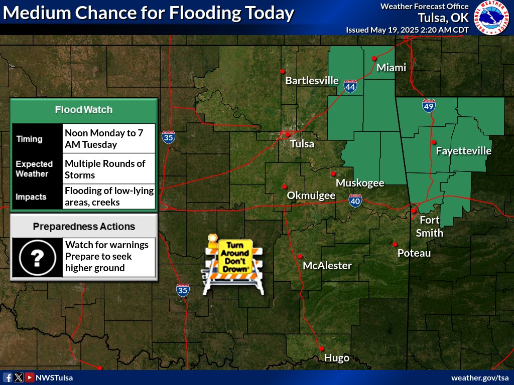NWStulsa's tweet image. Heavy rains fell over NW #ARwx and far NE #OKwx yesterday. Multiple rounds of storms are expected thru tonight in those same areas, which could lead to dangerous flash flooding. A Flood Watch is in effect from noon today to 7 AM Tuesday morning. #TADD