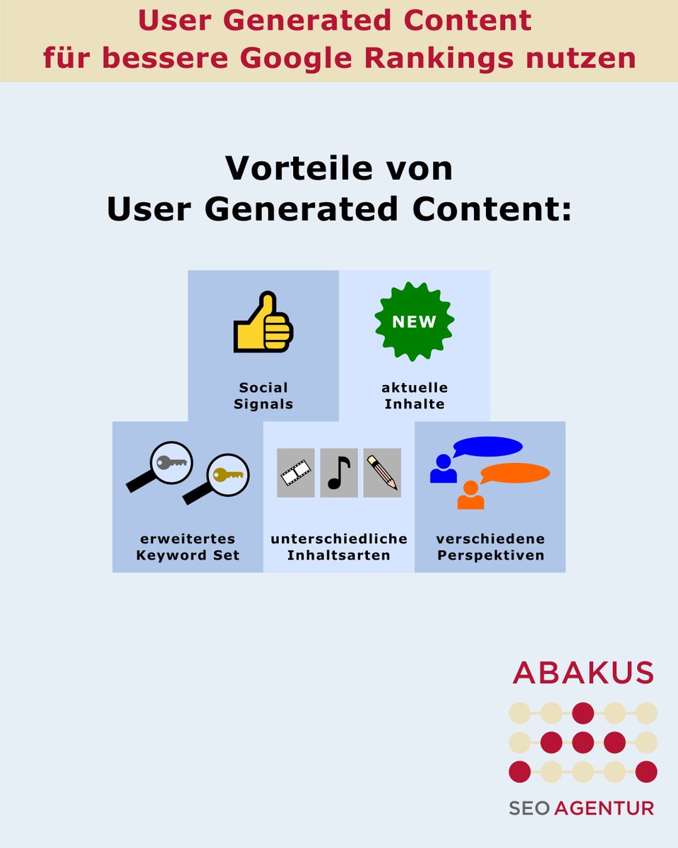 arlettka's tweet image. Neuer Blogbeitrag im @AbakusIM #SEOBlog zu #UGC abakus-internet-marketing.de/wissen/seo-blo…