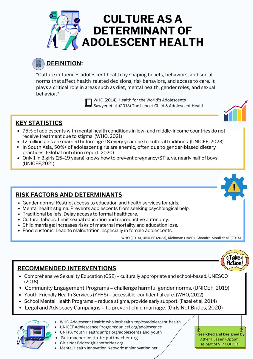 atherhyaat's tweet photo. Fact sheet on "Culture as determinant of Adolescent Health" assigned by Madam @Denikeadeoye. @DEALFellowship @Waaph_Advocate @TheWaaph https://t.co/qC2pbDHjWp