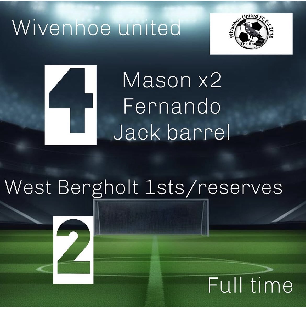 ⚽️Saturdays result ⚽️

The ravens return to winning ways, after a slow start and a poor first half performance resulting is us being 1-0 down the lads really turnt it on second half and ran out 4-2 winners our next game is Friday night at heybridge please get over ⚽️