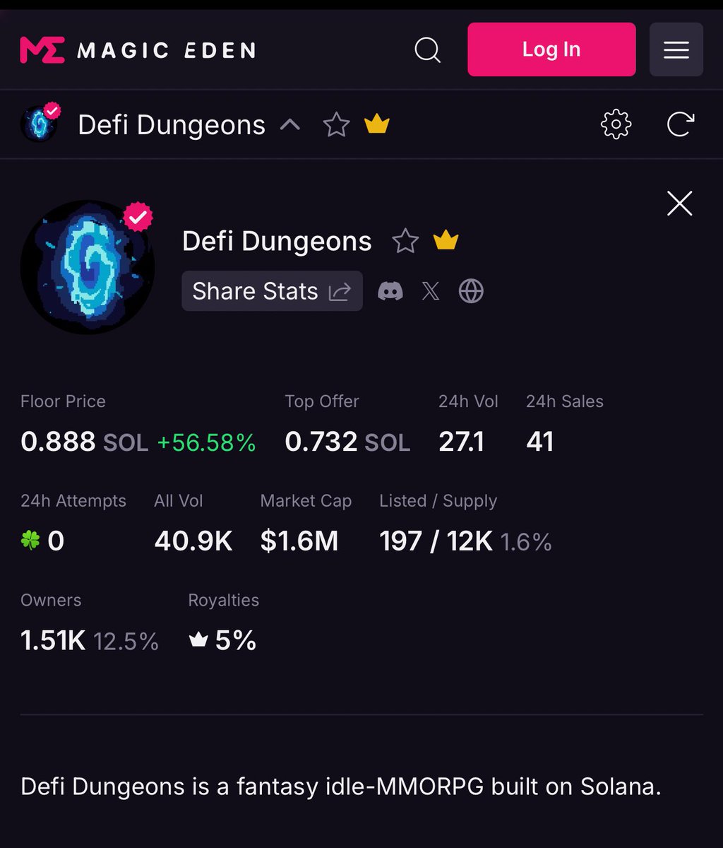 Gio 🪼 (@utxo_giovianni) on Twitter photo Best game of the moment.
Catched a very juicy dip and scooped up 245 characters on 0.6 average
Listings are really low and the conviction is high, the game will succeed and is super fun to play!
<a href="/DefiDungeons/">Defi Dungeons</a> is about to moonshot Best game of the moment.
Catched a very juicy dip and scooped up 245 characters on 0.6 average
Listings are really low and the conviction is high, the game will succeed and is super fun to play!
<a href="/DefiDungeons/">Defi Dungeons</a> is about to moonshot