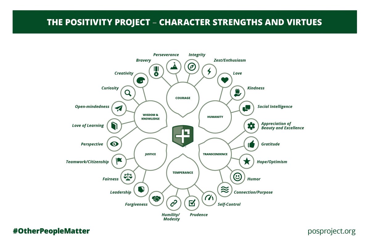 Robin Cottone (@robincottone) on Twitter photo <a href="/deltakellyelem1/">Delta Kelly Elementary RCS</a> will participate in a SPIRAL REVIEW of <a href="/PosProject/">The Positivity Project</a> character strengths this week! ๐ Classrooms will review previously taught character strengths to deepen understanding and take learning to the next level. ๐โค๏ธ๐ #PositivityInAction #DKind <a href="/deltakellyelem1/">Delta Kelly Elementary RCS</a> will participate in a SPIRAL REVIEW of <a href="/PosProject/">The Positivity Project</a> character strengths this week! ๐ Classrooms will review previously taught character strengths to deepen understanding and take learning to the next level. ๐โค๏ธ๐ #PositivityInAction #DKind