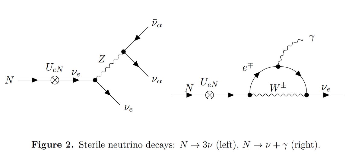 🌌 CENTRA Research News! 🌌

Giorgio Laverda <a href="/istecnico/">Instituto Superior Técnico</a> co-authored a new paper in #JHEP <a href="/SpringerNature/">Springer Nature</a> on how late-time phase transitions could link neutrino masses and dark matter— reviving previously excluded scenarios.

#physics #cosmology 

🔗 link.springer.com/article/10.100…