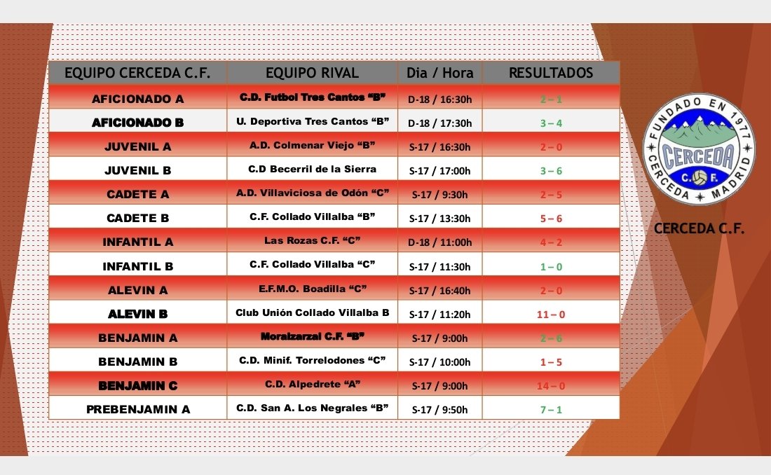 Cerceda C.F. ¦¦ Resultados ⚽

Fin de semana (17/18 de Mayo)

Vamooos Cerceda C.F. ⚪🔴