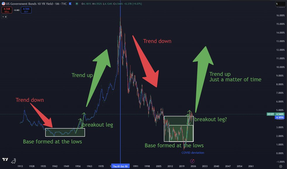 QCrua23's tweet photo. Prolly nothing. #US10Y
Read the cycle. https://t.co/zJ80YjXDi2