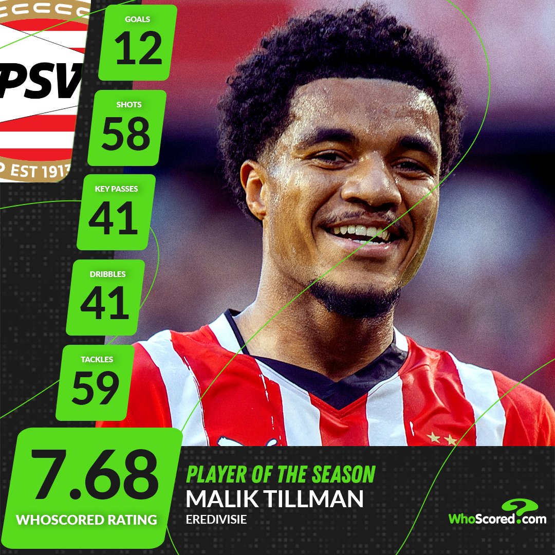 WhoScored's tweet image. ⭐️ Eredivisie Player of the Season - Malik Tillman

#PSV | @PSV