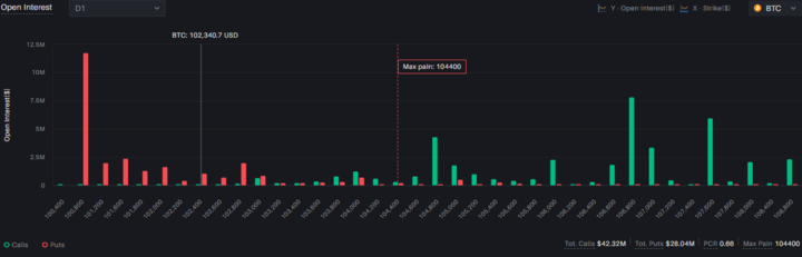 Delta Exchange FnO tweet media