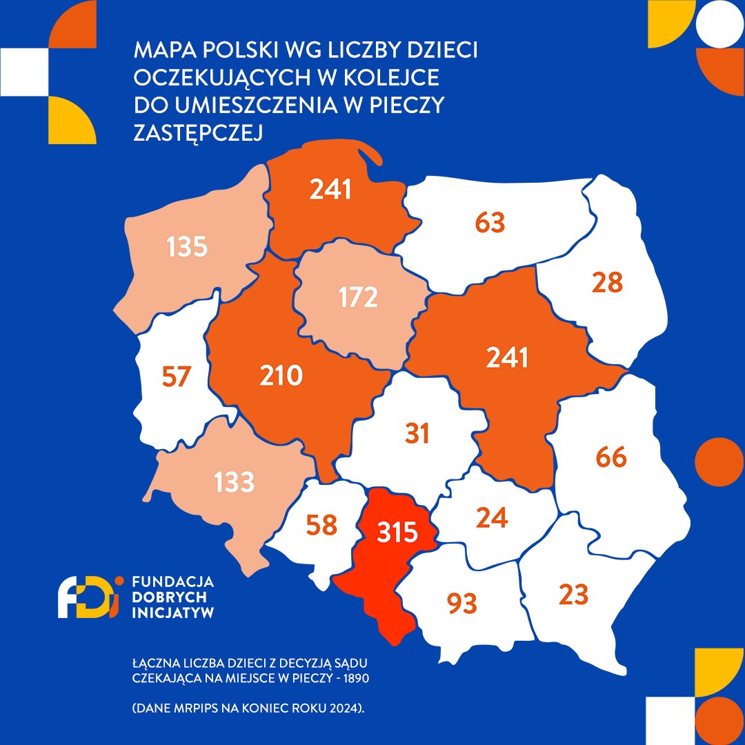 Fundacja_FDI's tweet photo. Prawie 2 tys. dzieci czeka na miejsce w pieczy pozostając w środowiskach, które nie dają im bezpieczeństwa. Nie godzimy się na to i walczymy o systemowe zmiany! Teraz zainterweniowaliśmy u Wojewodów i pytamy o ich działania, wskazując ile dzieci w woj. oczekuje na bezpieczny dom. https://t.co/cu5wsZoEIj