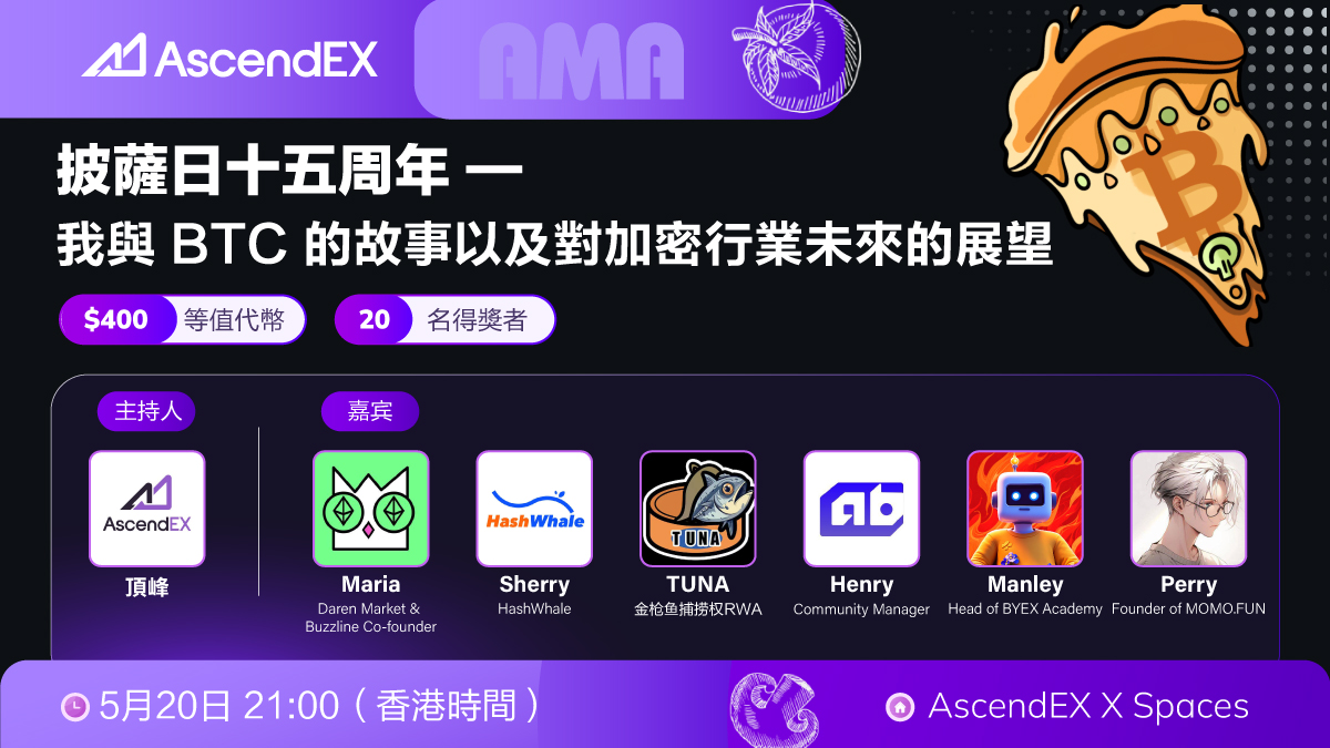 AscendEX 頂峰中文頻道 (@ascendex_zh) on Twitter photo 👑 披薩日十五週年特別企劃 —我與 BTC 的故事,以及對加密行業未來的展望
🕒 時間:5月20日 21:00(香港時間)
🎁 獎勵:$400 等值代幣,20 名幸運得主!
👥 特邀嘉賓:<a href="/mariaclark1123/">Maria | DAREN</a>, <a href="/HashWhale/">HashWhale</a>, <a href="/tunakingrwa/">$TUNA</a>, <a href="/Abcoinexchange/">Abcoin exchange</a>, <a href="/ManleyCrypto/">Manley233</a>, <a href="/PerryMemefi/">Perry.佩里 ☀️</a>
📢 如何參加?
1️⃣ 關注 <a href="/AscendEX_/">AscendEX</a> 👑 披薩日十五週年特別企劃 —我與 BTC 的故事,以及對加密行業未來的展望
🕒 時間:5月20日 21:00(香港時間)
🎁 獎勵:$400 等值代幣,20 名幸運得主!
👥 特邀嘉賓:<a href="/mariaclark1123/">Maria | DAREN</a>, <a href="/HashWhale/">HashWhale</a>, <a href="/tunakingrwa/">$TUNA</a>, <a href="/Abcoinexchange/">Abcoin exchange</a>, <a href="/ManleyCrypto/">Manley233</a>, <a href="/PerryMemefi/">Perry.佩里 ☀️</a>
📢 如何參加?
1️⃣ 關注 <a href="/AscendEX_/">AscendEX</a>