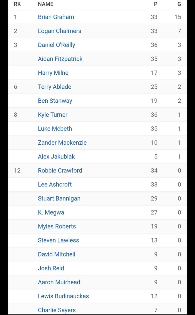 Absolutely tragic.

Fitzpatrick, Turner,Crawford especially.