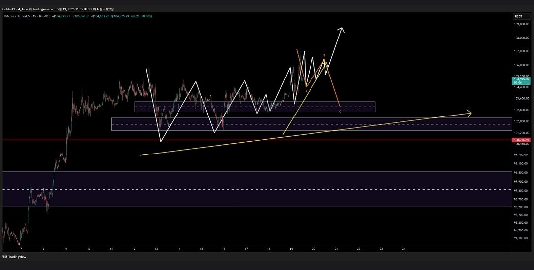 패턴 터는 무빙은 국룰.

매매는 낭만으로~😄