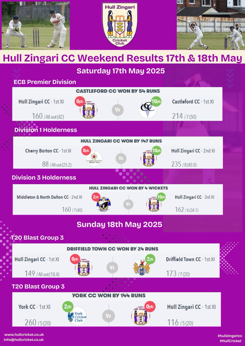 HullZingariCC (@hullzingaricc) on Twitter photo 