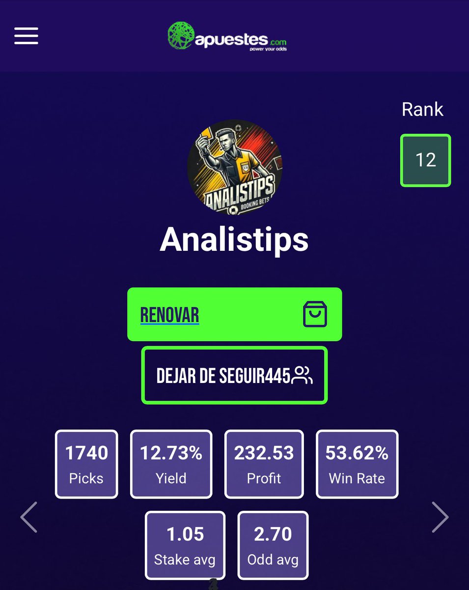 🔥¡Analistips Onfire!

+7.98 uds en Mayo para nuestro especialista en tarjetas en tan solo 16 picks.

Tipster con 5 años de trayectoria en nuestra web (stats en la imagen). Servicio de calidad, yield real y seguible 100% en varias casas de apuestas.

¿Te unes a su servicio?