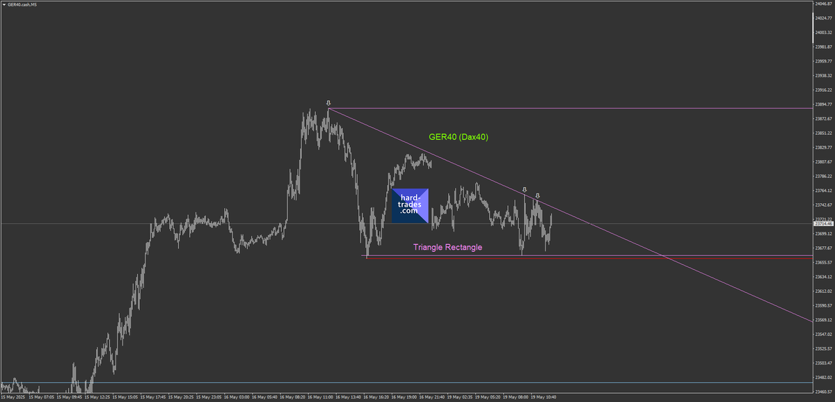 HardTrades's tweet photo. #Dax40  en attente d'une cassure. je souhaiterais ne faire que les cassures haussières avec la tendance haussière. et vous?
https://t.co/eeqZfGycfM
https://t.co/jXT16wiio1 https://t.co/Wa934uTxCn