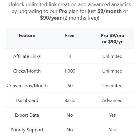 JonasSkjoldan's tweet image. Just drafted the pricing model for my affiliate tracking SaaS.

Free for small users. $9/mo or $90/year for full features.

Would love your thoughts — does this feel fair? Too cheap? Too much?

#buildinpublic #saaspricing #affiliatemarketing #indiehacker