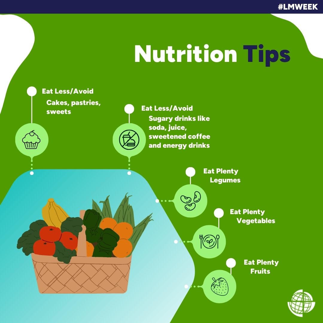 LifeMedGlobal's tweet image. Happy Nutrition Day! 🌱 Eat more plant foods—vegetables, fruits, legumes, whole grains—to boost your health. Set realistic SMART goals and take small steps towards better nutrition. #LMWeek #LifeMedGlobal #HealthyChoices