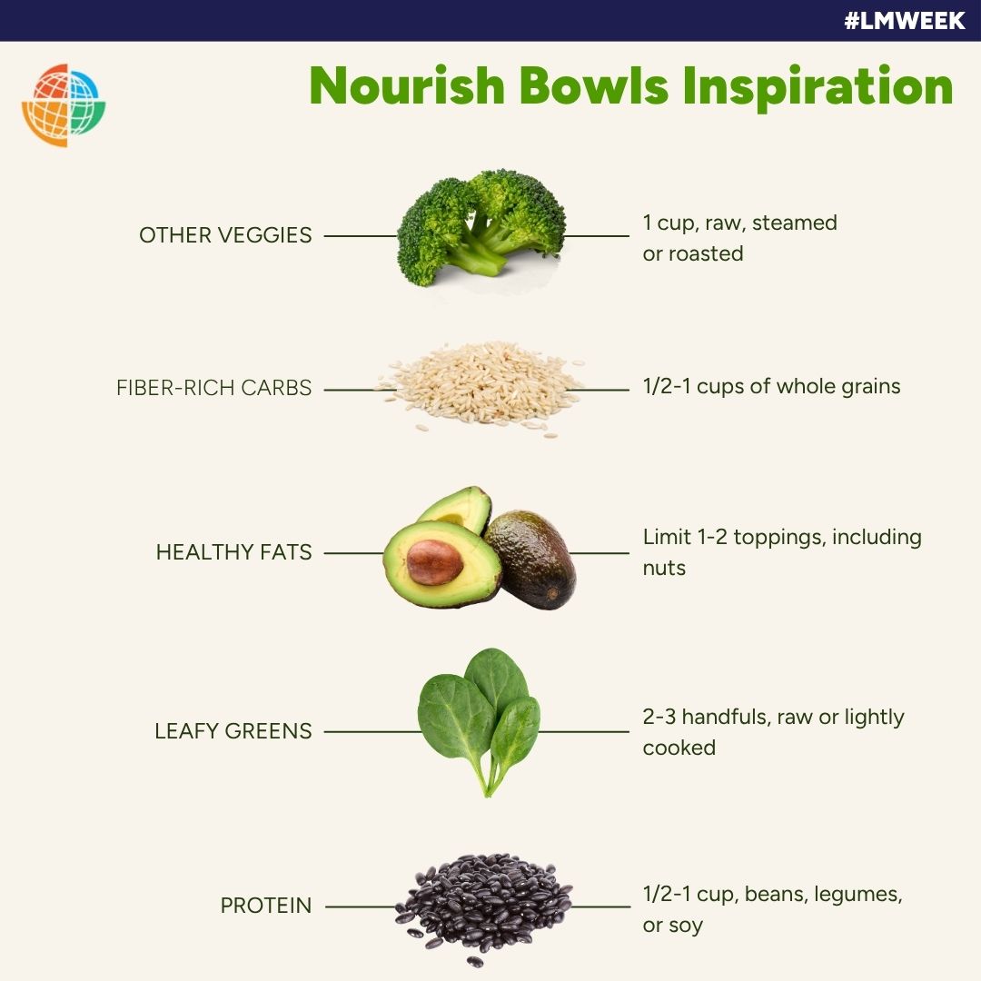 LifeMedGlobal's tweet image. Happy Nutrition Day! 🌱 Eat more plant foods—vegetables, fruits, legumes, whole grains—to boost your health. Set realistic SMART goals and take small steps towards better nutrition. #LMWeek #LifeMedGlobal #HealthyChoices