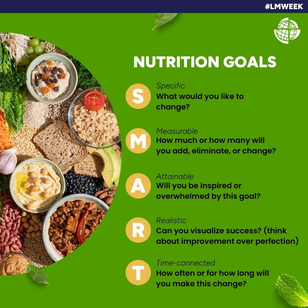 Happy Nutrition Day! 🌱 Eat more plant foods—vegetables, fruits, legumes, whole grains—to boost your health. Set realistic SMART goals and take small steps towards better nutrition. #LMWeek #LifeMedGlobal #HealthyChoices