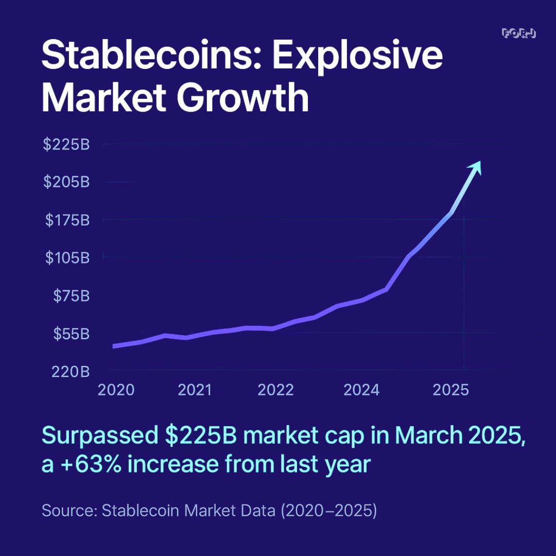Stablecoins Cement Their Role as Crypto’s Financial Rails