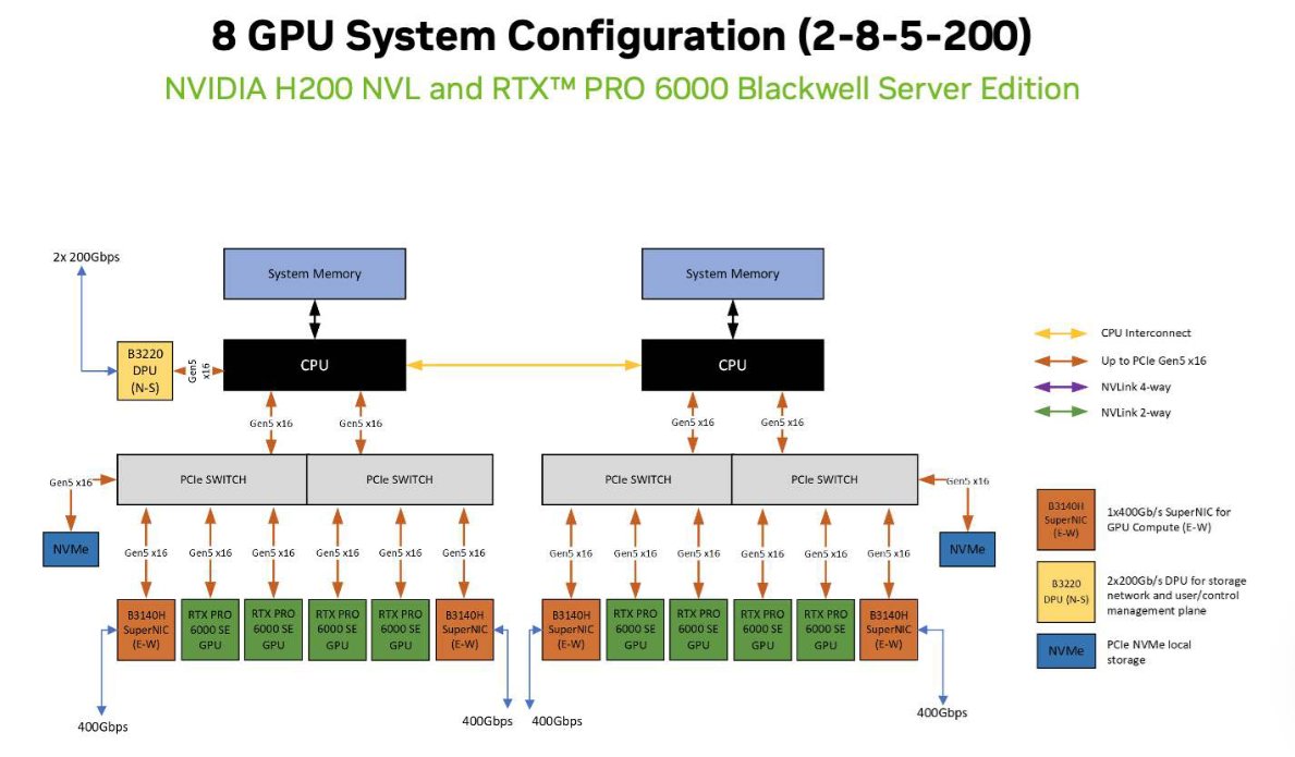 . <a href="/nvidia/">NVIDIA</a>: Customer failed to listen, toasted their copper cables. RTFM! (New enterprise reference architectures now available, ftw.)      thestack.technology/nvidia-custome…