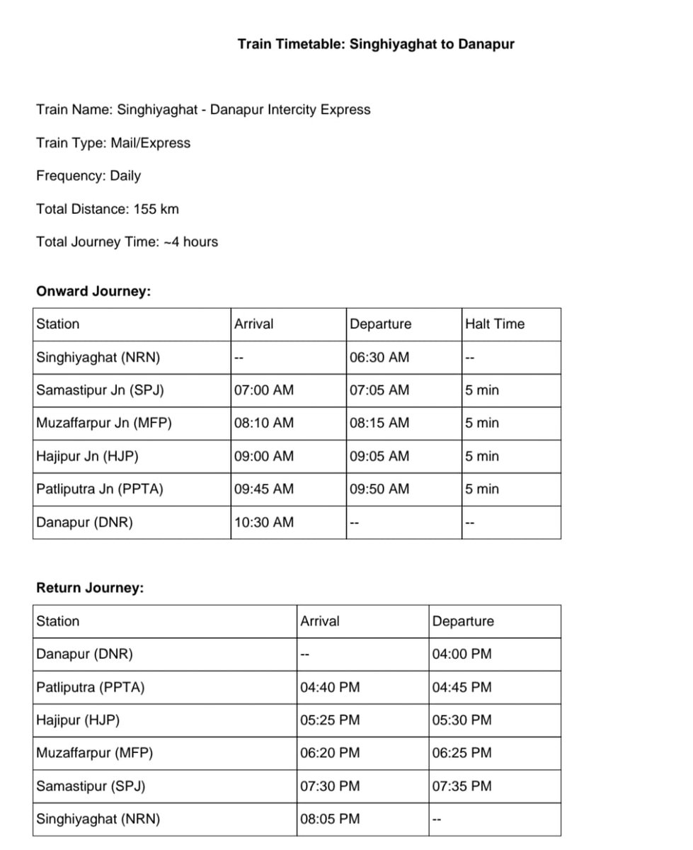 सिंघिया घाट स्टेशन से दानापुर तक एक 🚆 चलाई जाए <a href="/spjdivn/">DRM SAMASTIPUR</a> <a href="/ECRlyHJP/">East Central Railway</a>