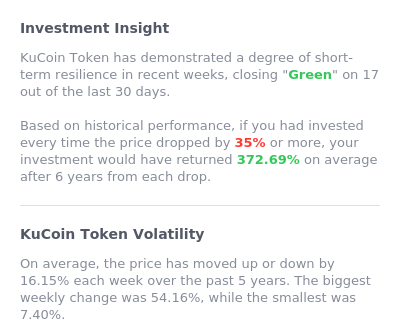 botsfolio's tweet photo. Is buying KuCoin Token after a major drop a good strategy? 🤔 $KCS historical data may surprise you! 📈 A 35%+ drop followed by 5 hold, averaged a 363.43% return. 🤯 @Kucoincom #Crypto #KucoinToken #Investing #Trading https://t.co/U6uhhVGStO